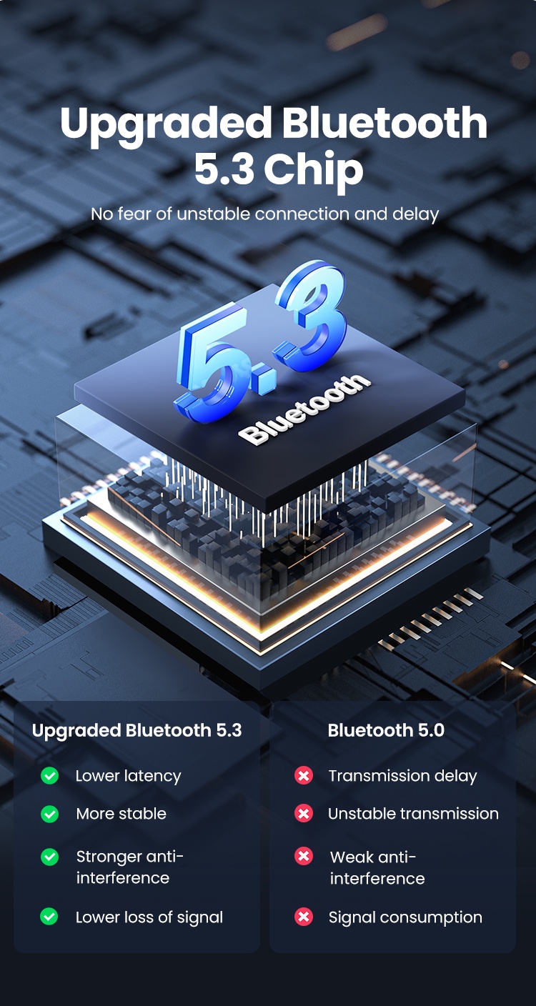 UGREEN Adattatore Aux Bluetooth 5.3 Per Auto &ndash; Ricevitore Audio USB, Aperto Ma Mai Usato