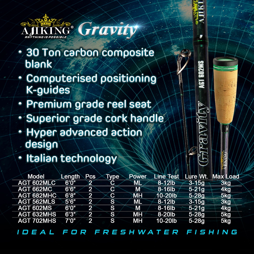 6'8ft-6'8ft) Ajiking Gravity Casting Fishing Rod Max Load 3kg-5kg Joran  Pancing Baitcasting BC 30 Ton Carbon