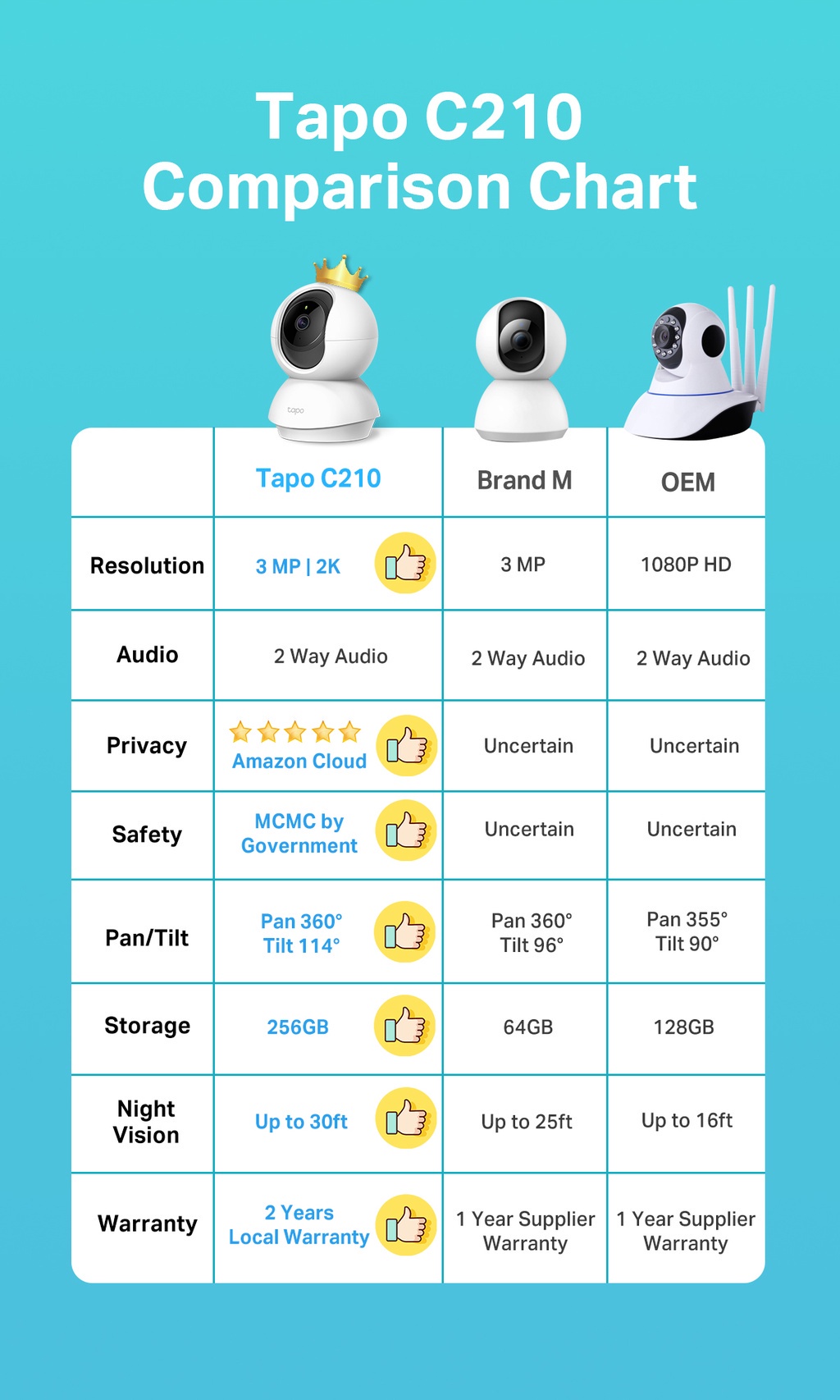 TP-Link Tapo C100 C110 C200 C210 1080P Full HD Wireless Wifi
