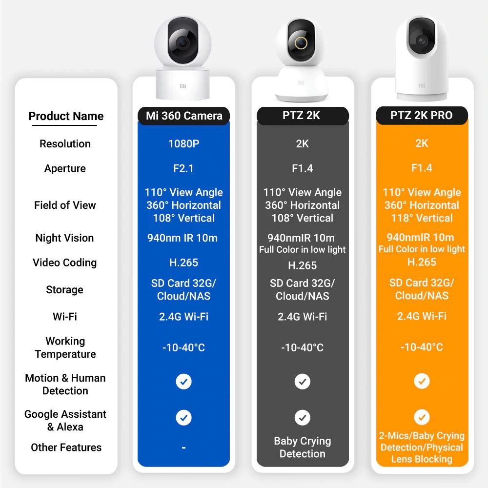 Xiaomi Mi Home Security Camera 360° 2K C300 Mi Malaysia Warranty