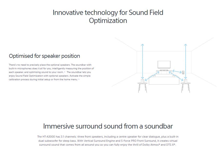Sony 360 Spatial Sound Mapping Dolby Atmos 3.1ch Soundbar HT-A3000 SNY ...