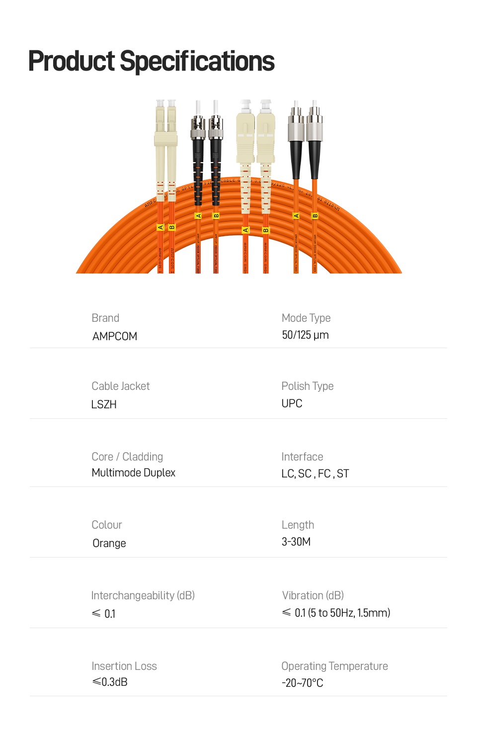 AMPCOM SC-SC LC-LC SC-LC Fiber Optic Patch Cable Multimode Duplex 50 ...