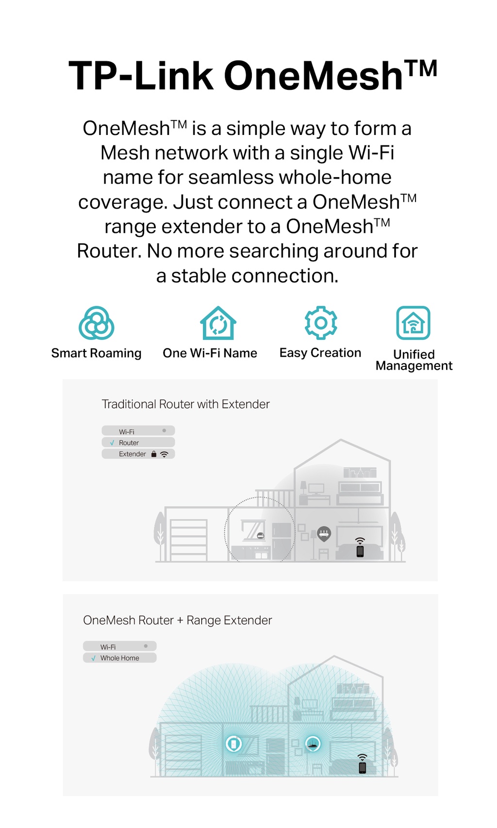 TP-Link AC1200 (2.4Ghz + 5Ghz) OneMesh Dual Band Wireless Wi-Fi Range ...