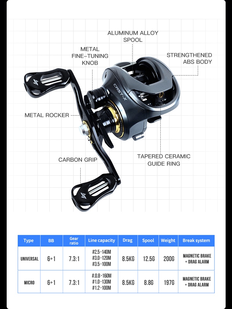 SEASIR Cast-X Double Spool Baitcasting Reel Carbon Grip Mico Fishing ...