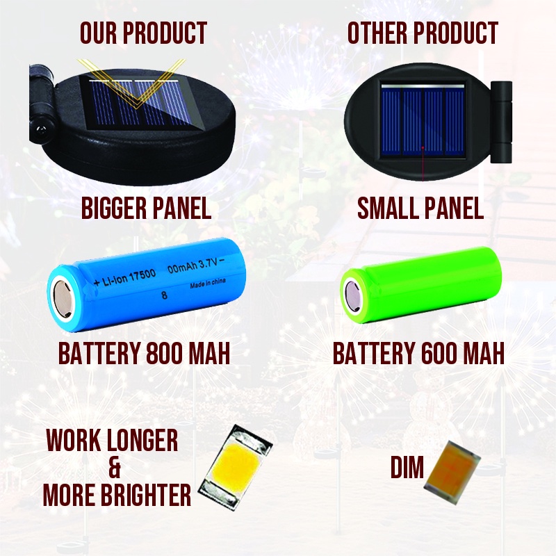 [520 LED] Lampu Raya Solar Firework Light Outdoor Waterproof Lampu ...