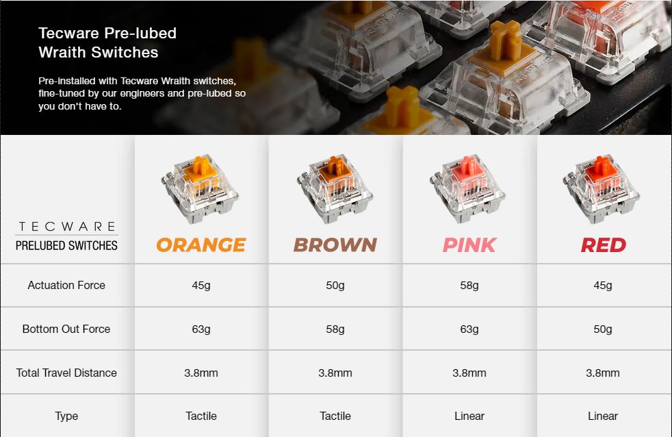 Tecware Phantom+ Elite 87 RGB Mechanical Keyboard - Wraith Switch, V3 ...