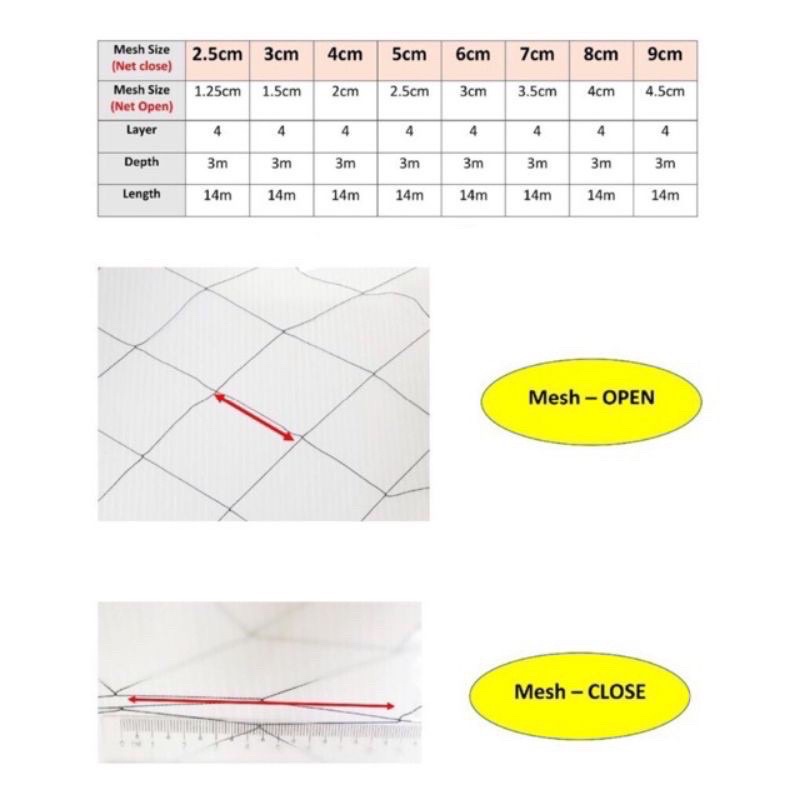 ELEPHANT BRAND BIRD NET MESH NET JARING BURUNG JARING HITAM | Shopee ...