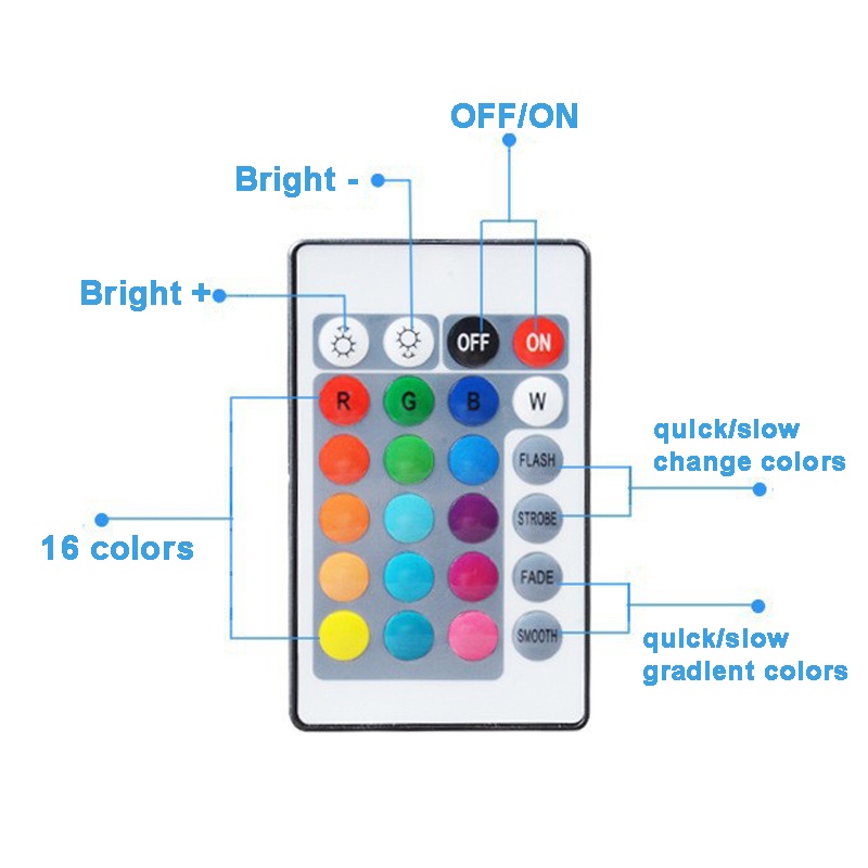 5V Low Voltage LED 16colors Colorful Gradient Round Board Lamp Light ...