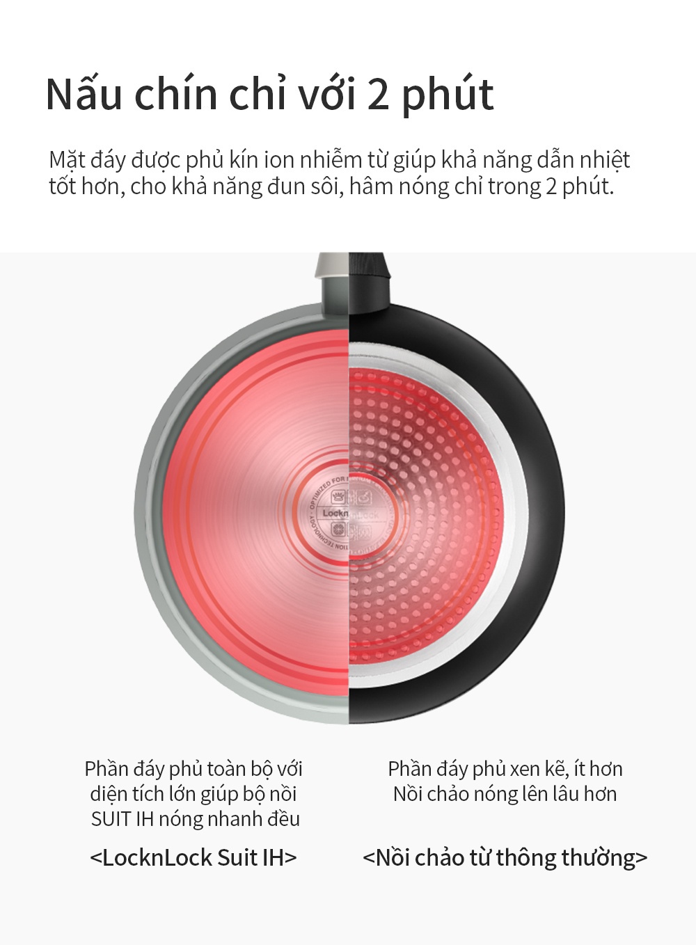 Suit IH LocknLock CSU1181PIK 18cm nonstick bowl, can be used on