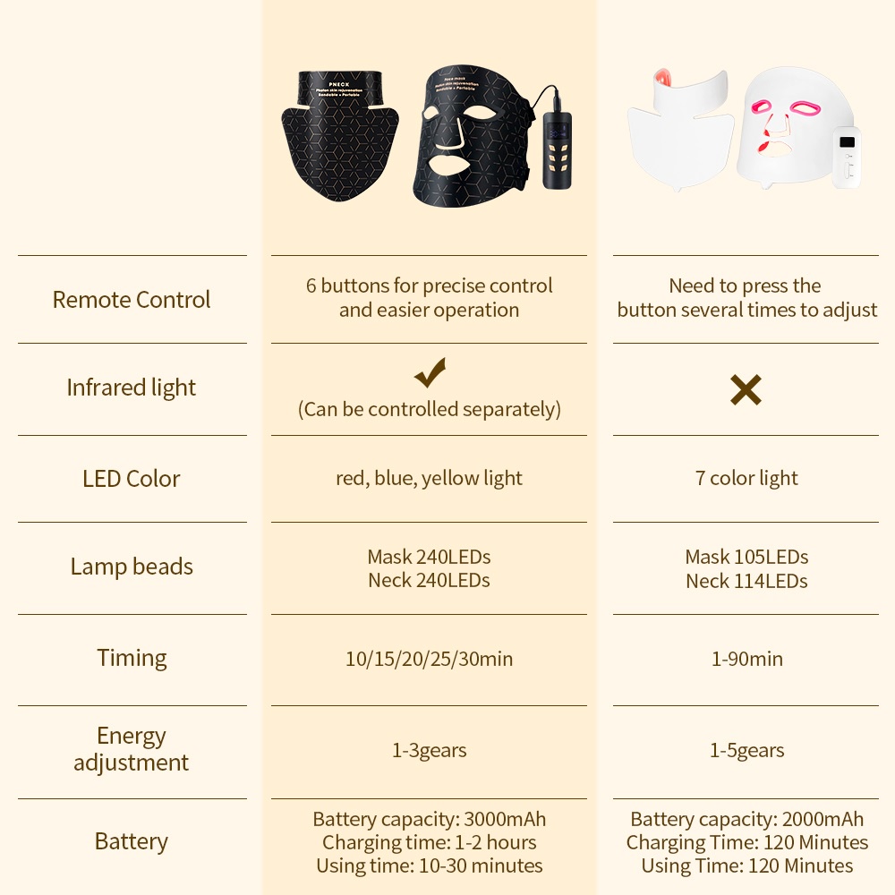 [Ready Stock] Silicone Face Mask Instrument Spectrum Instrument Red ...