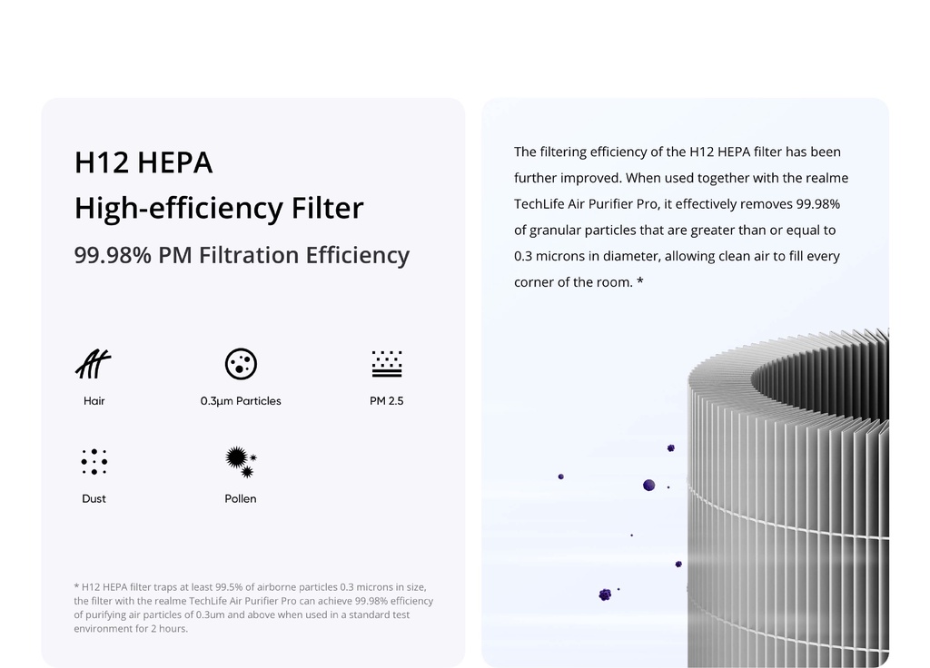 Realme Techlife Air Purifier Pro | H12 HEPA High-efficiency Filter | 6 ...