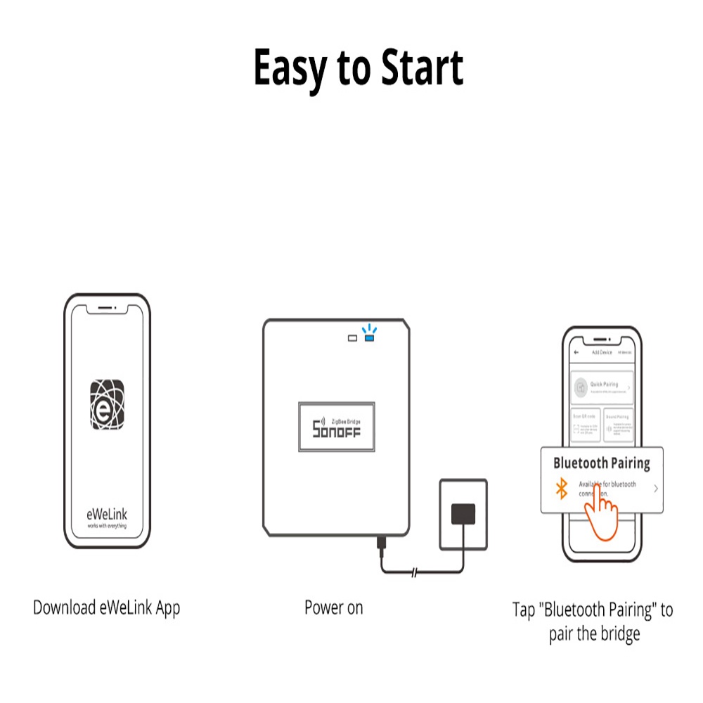 Sonoff Zigbee Bridge Pro ZBridge-P Smart Home Wifi Wireless Switch App ...