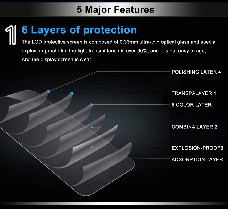 Tempered Glass Film Camera LCD Screen Protector Guard For Sony ZV1 ...