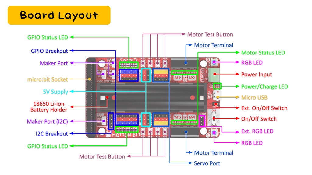 MOTION:BIT - Simplifying Motion Control with micro:bit | Shopee Malaysia