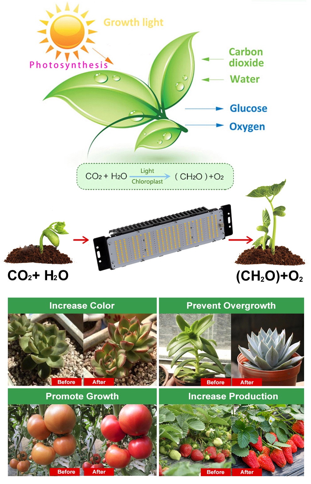 85V-265V Samsung LM281B Led Grow Light Full Spectrum 50W Plant Light ...