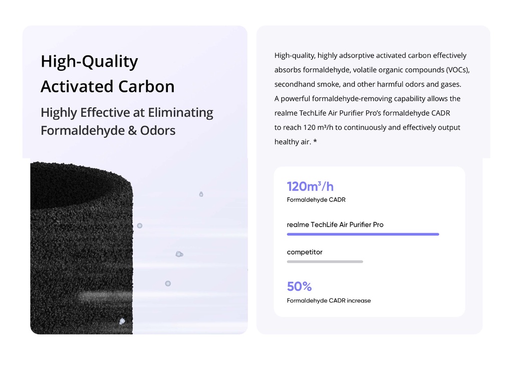 Realme Techlife Air Purifier Pro | H12 HEPA High-efficiency Filter | 6 ...