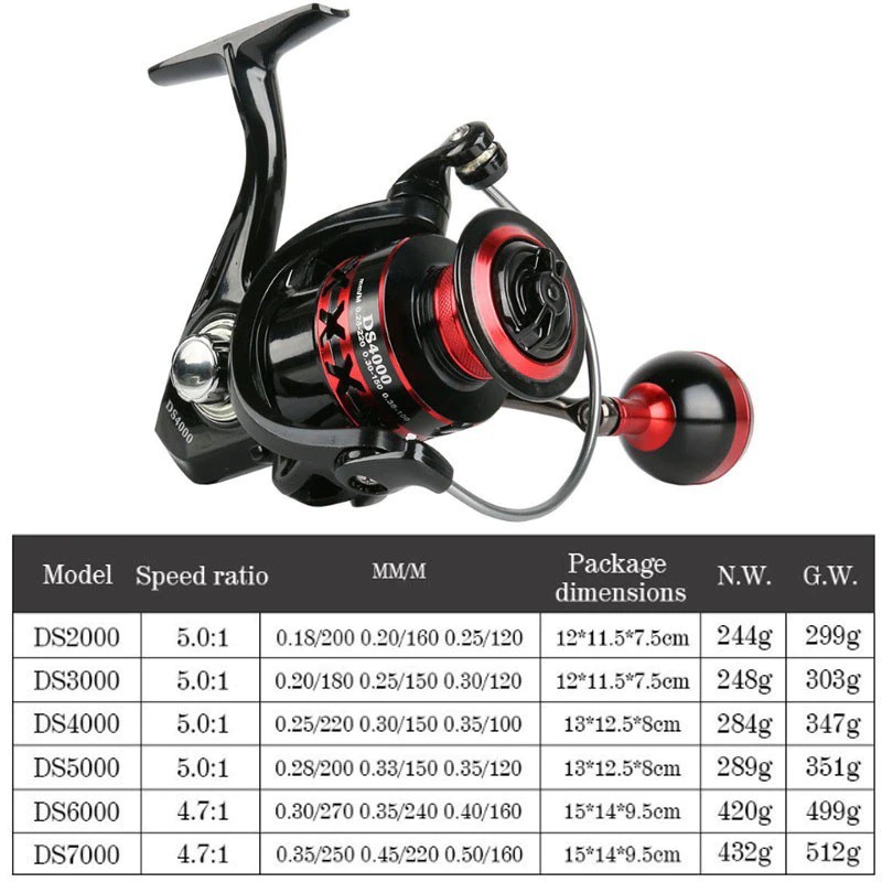 DEUKIO Fishing Reels Lightweight Spool 7.5 :1 Gear Ratio