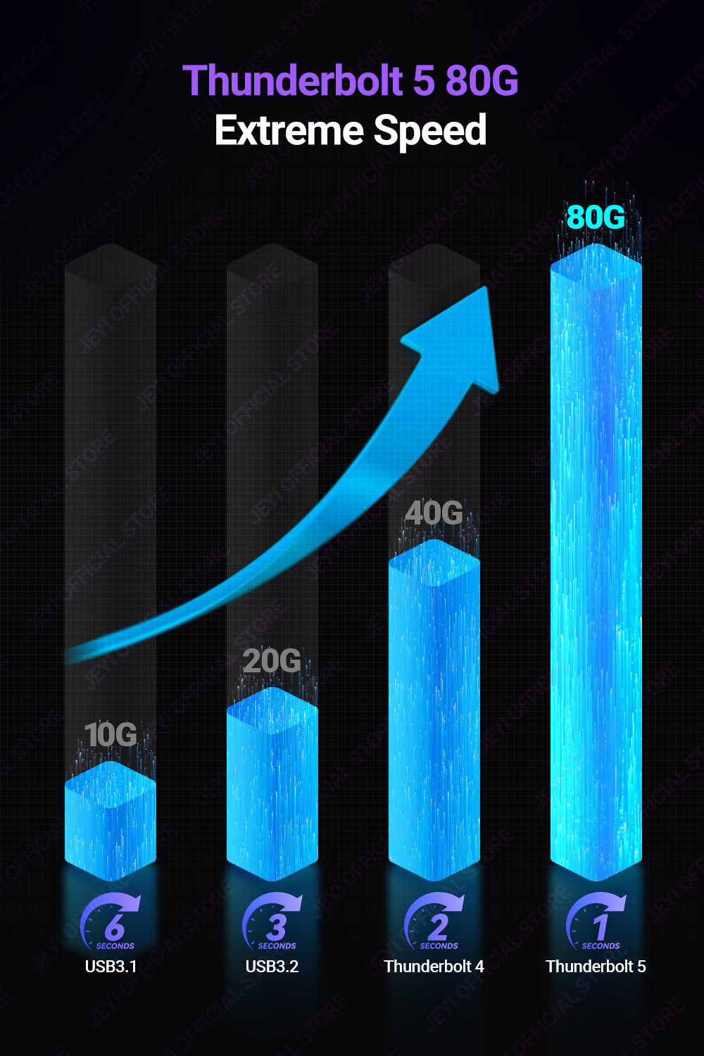 JEYI 80Gbps Thunderbolt 5 M.2 NVMe SSD Enclosure Transfer Rates Over ...