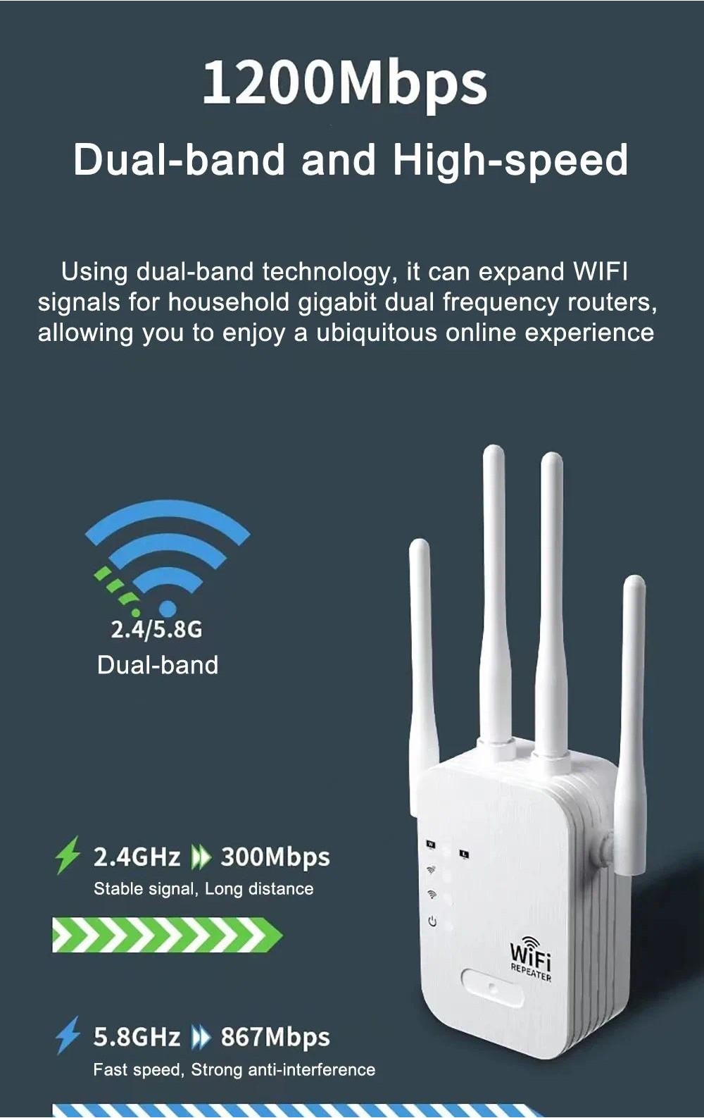 5Ghz WiFi Repeater 1200Mbps Router WiFi Extender Amplifier Dual Band 2 ...