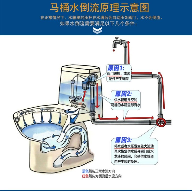 Anti-backflow Check Valve Copper One-Way Water Inlet Valve 67/83/107cm ...