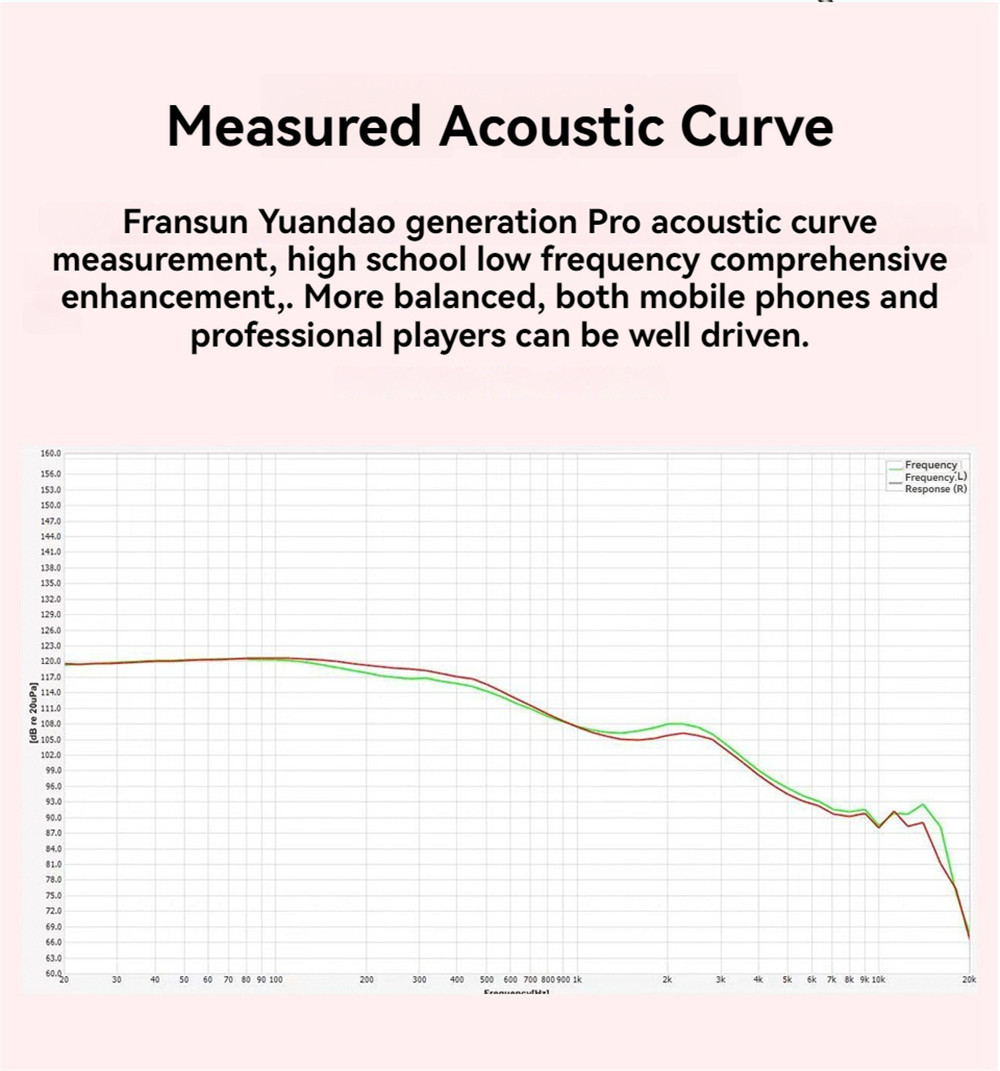 VIDO FRANSUN 3.5mm Type-C Gen 1 Pro Earphone Wired HIFI Earbud IEM ...