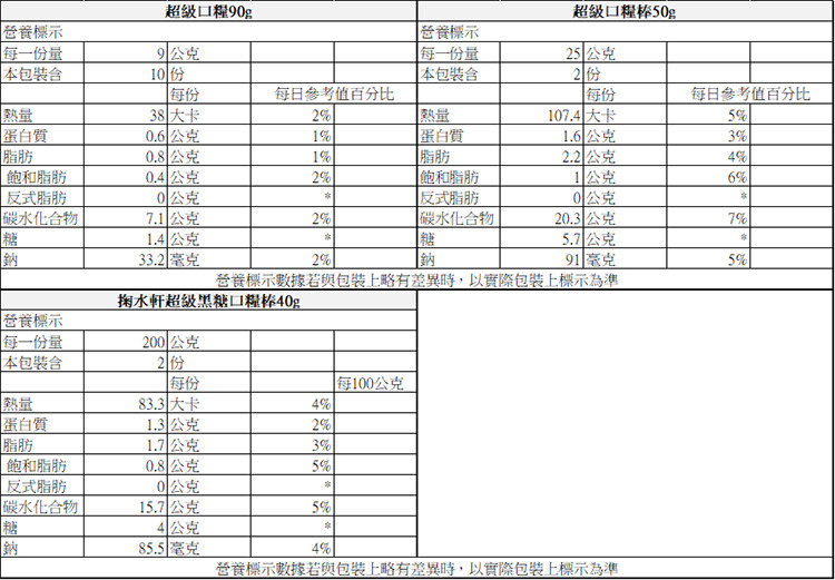Jushuixuan Rations (Super Rations/Super Ration Bars/Brown Sugar Bars ...