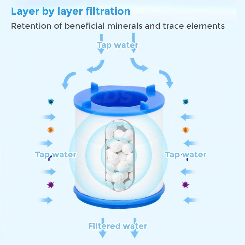 Buildcore Kepala Paip Extender Water Faucet Water Filter Tap Filter ...