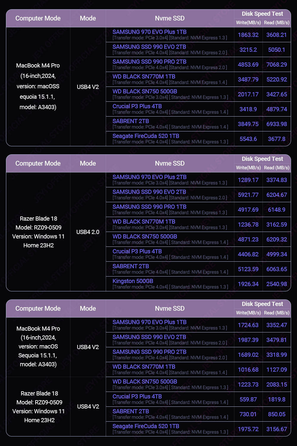 JEYI 80Gbps Thunderbolt 5 M.2 NVMe SSD Enclosure Transfer Rates Over ...