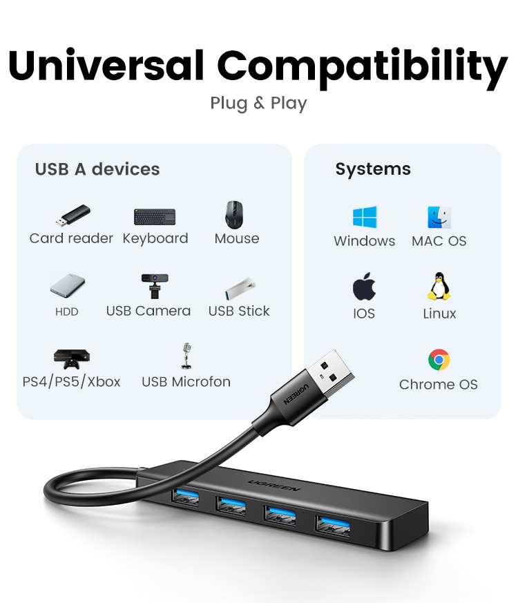 Hub USB-C UGREEN CM653 – 4 Ports USB 3.0 – Noir – Transfert Jusqu’à 5 Gbit/s