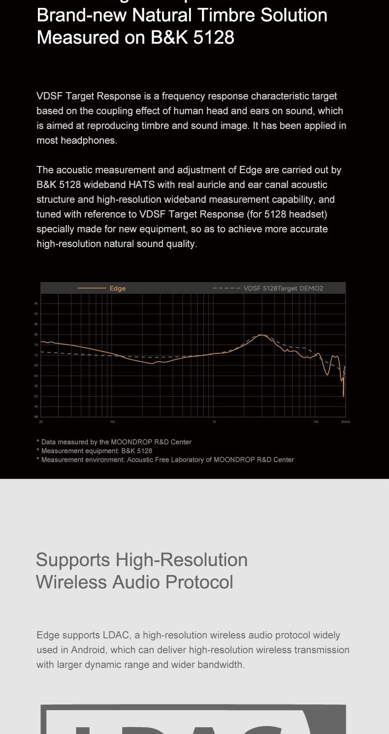 Moondrop Edge, Wireless ANC Headphones: 40mm Beryllium Drivers, Hybrid ...