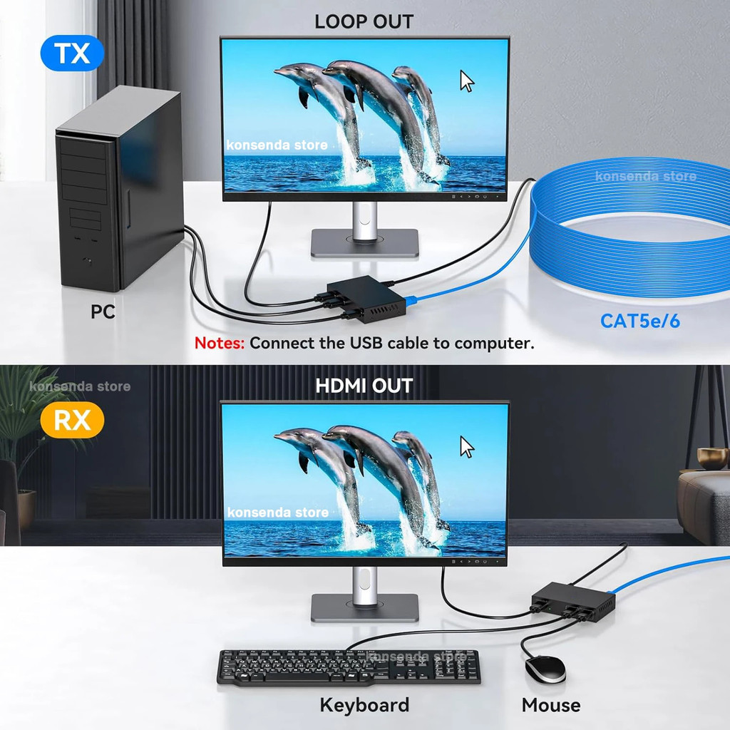 120M HDMI USB KVM Extender over Ethernet Cat5e/6 Cable 1080P 60M HDMI ...