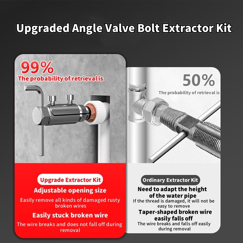 Universal 1/2" & 3/4" Tap Extractor - Remove Broken Threads and ...