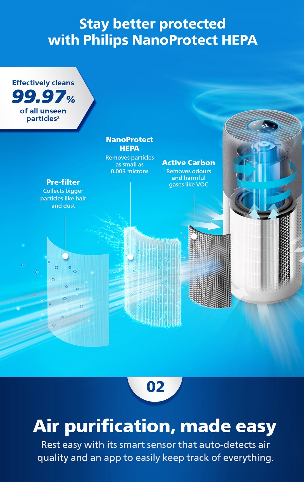 Philips Air Purifier Air Cleaner AC3033/10 AC3033 | Shopee Malaysia