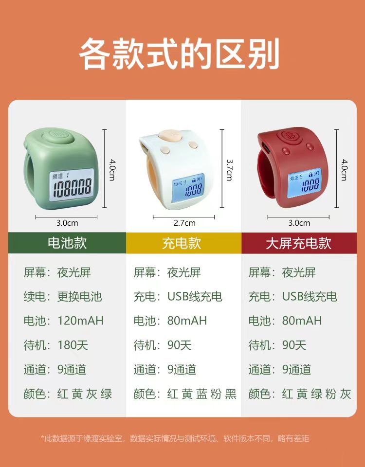 Glow-in-the-dark Counter Rechargeable Electronic Digital Display ...