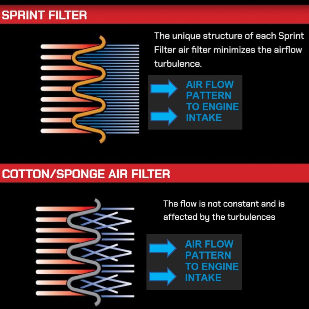 Sprint Filter Air Filter CM136S