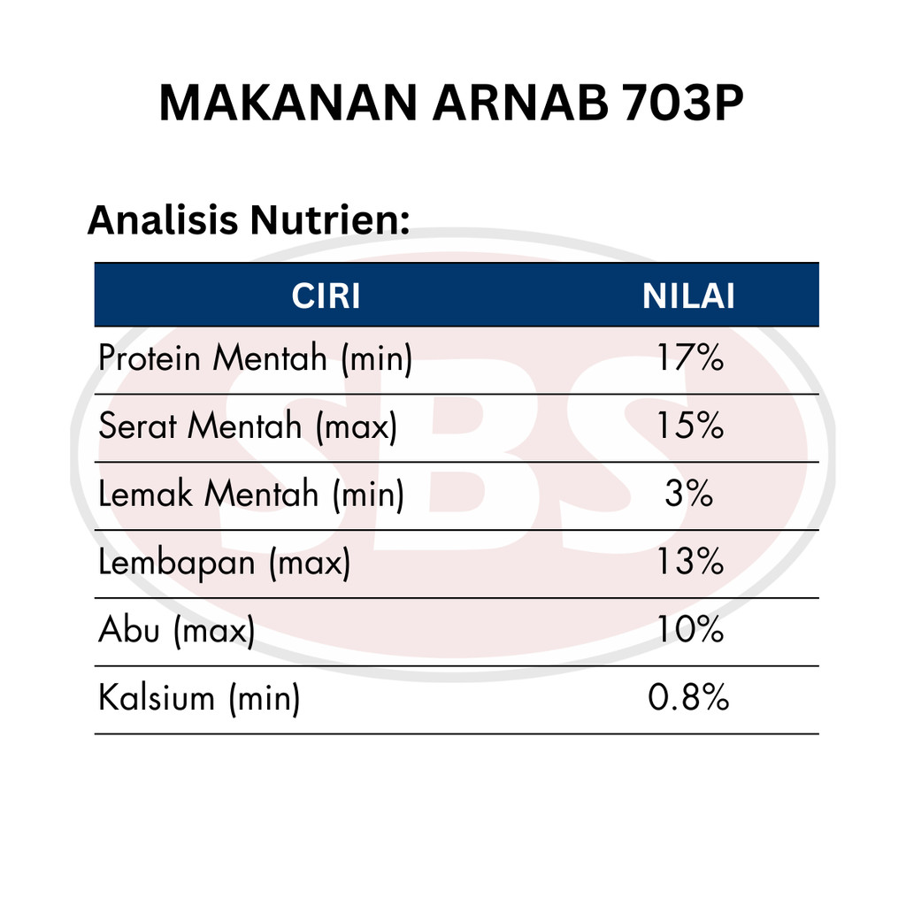 [10KG] [703P] [REPACK] MAKANAN ARNAB PREMIUM JENAMA GOLD COIN | RABBIT ...