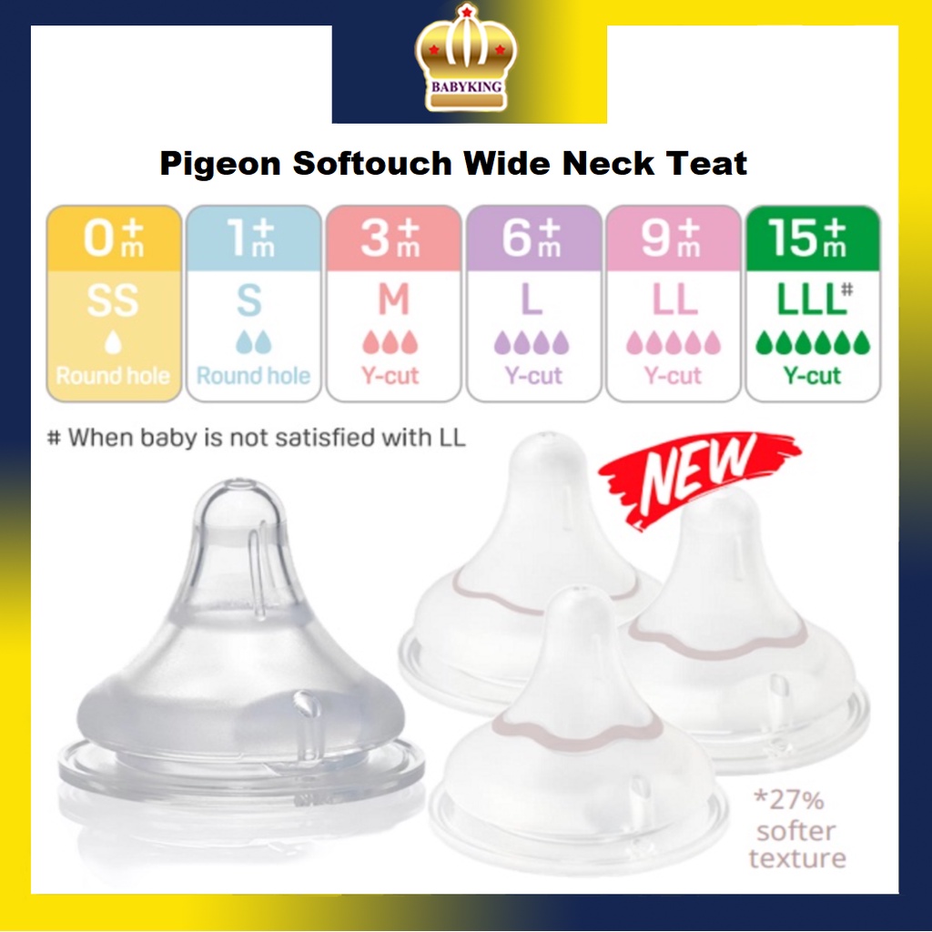 Pigeon nipple deals size guide