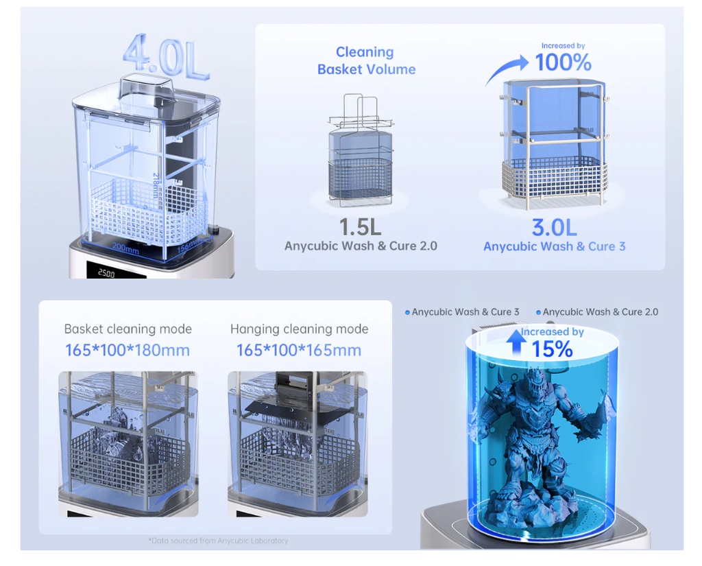 Anycubic Wash & Cure 3.0 Machine 2 in 1 for LD002R LD Photon Photons ...
