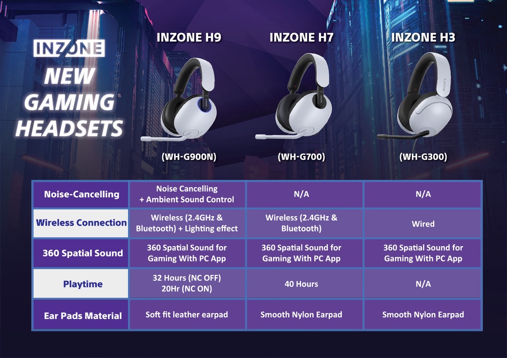 Sony INZONE H5 WH-G500 Wireless Gaming Headset, 360 Spatial Sound ...