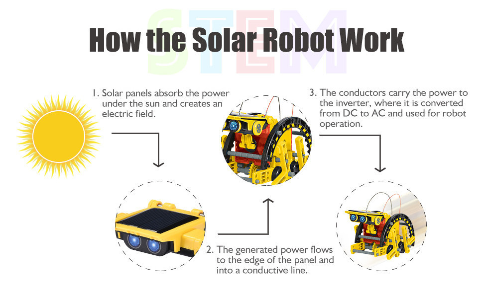Solar Robot Kit for Kids STEM Building Toys 13-in-1 Robot with Solar ...
