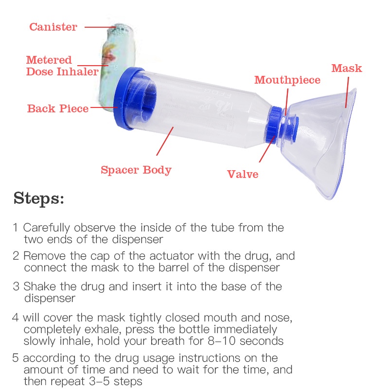 Asthma Inhaler Spacer Fog Cup Canister Sprayer Non-toxic Inhalation ...