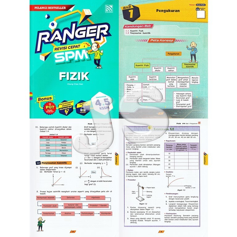 🔥RANGER REVISI CEPAT SPM TINGKATAN 4.5 KSSM 2026 | RANGER QUICK ...