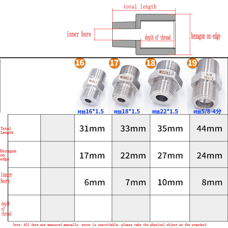 304 Stainless Steel Reducer Pipe Fitting Bushing Connector, M10 M16 M18 ...