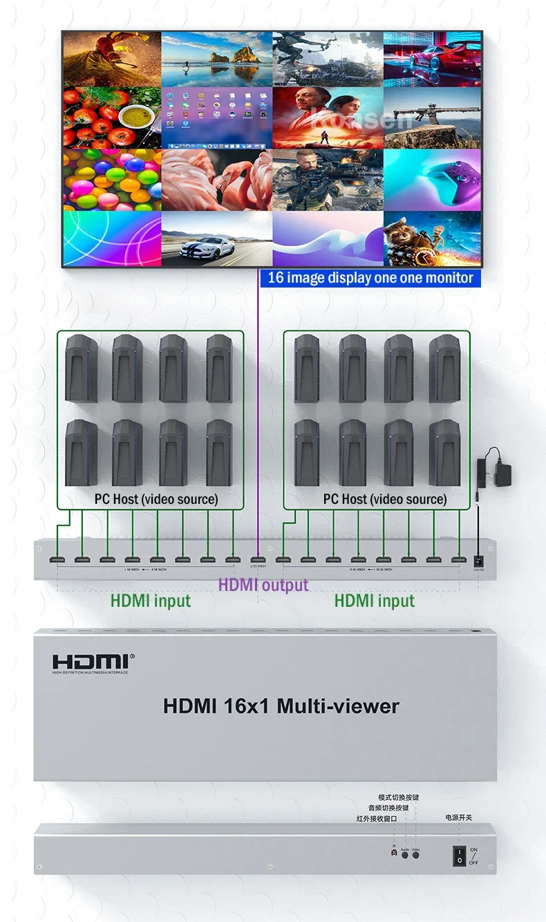 1080P 60Hz HDMI Multi Viewer 16 in 1 out HDMI Quad Screen Multi-viewer ...