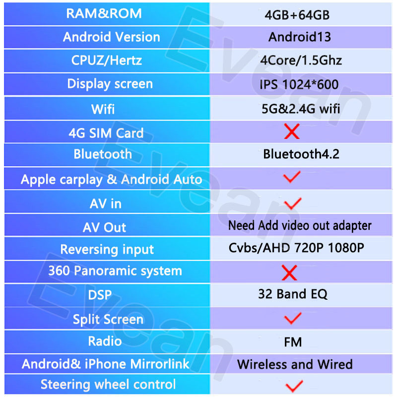 [4GB+64GB]Evean 9/10 inch 5G Wifi Car Android Player Radio Kereta ...