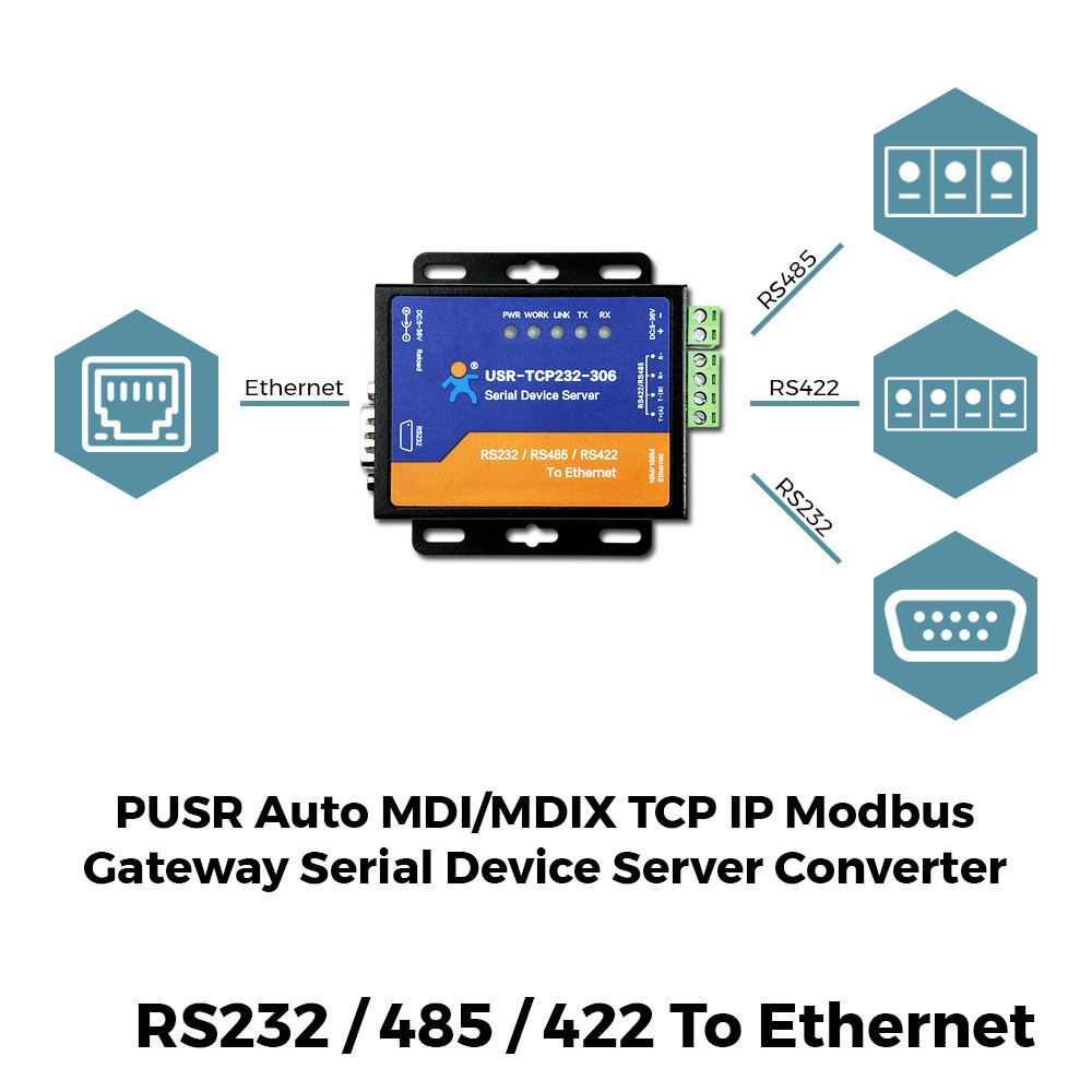 PUSR RS232 RS485 Modbus RTU to Modbus TCP Gateway Serial to Ethernet ...