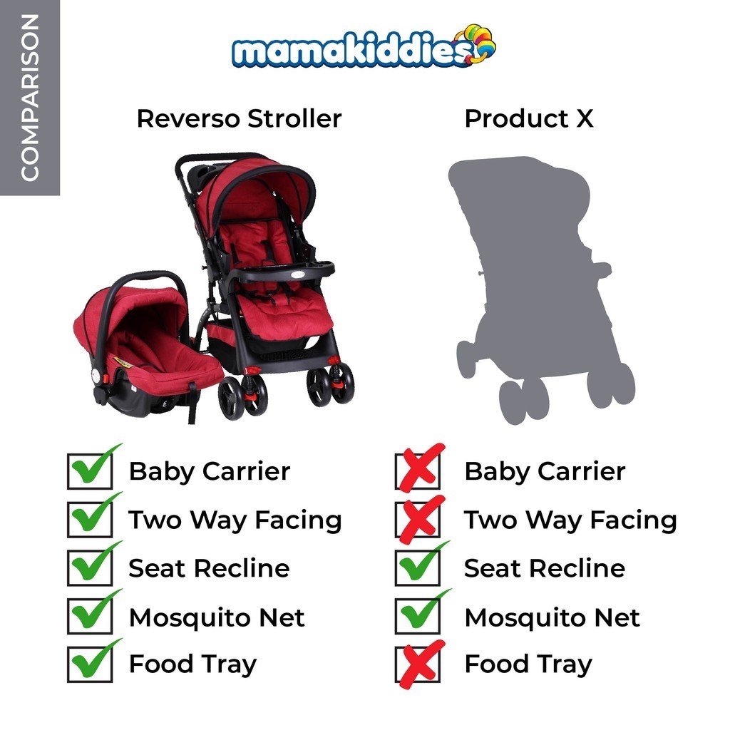 Mamakiddies stroller outlet review