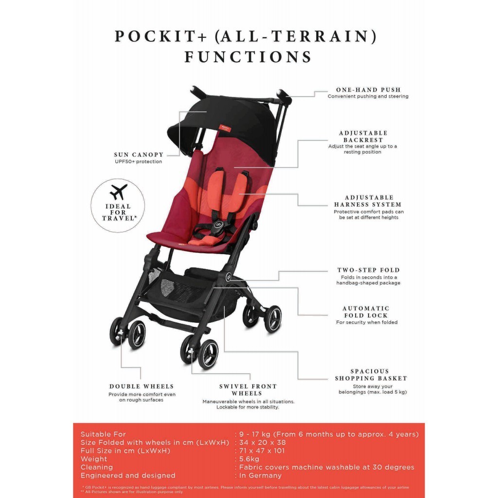 Free Shipping GB Pockit Plus All Terrain All City Ultra Compact Cabin Size Stroller Shopee Malaysia