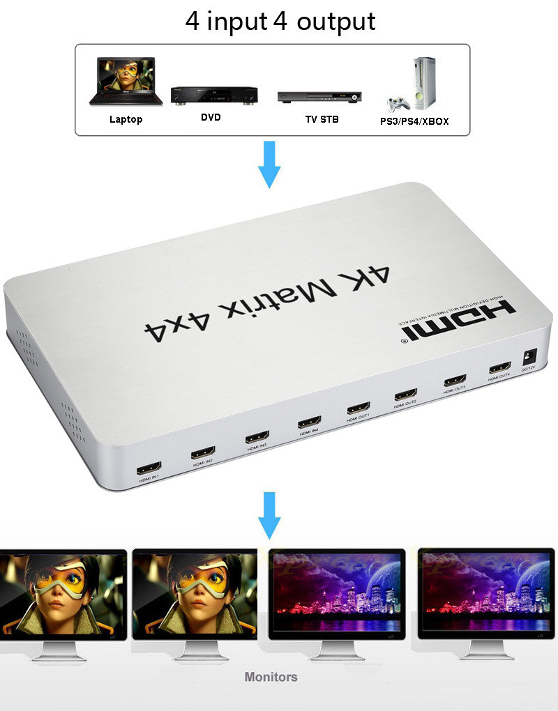 4K HDMI Matrix 4X4 1080p Switcher Splitter 4 In 4 Out Video Converter ...