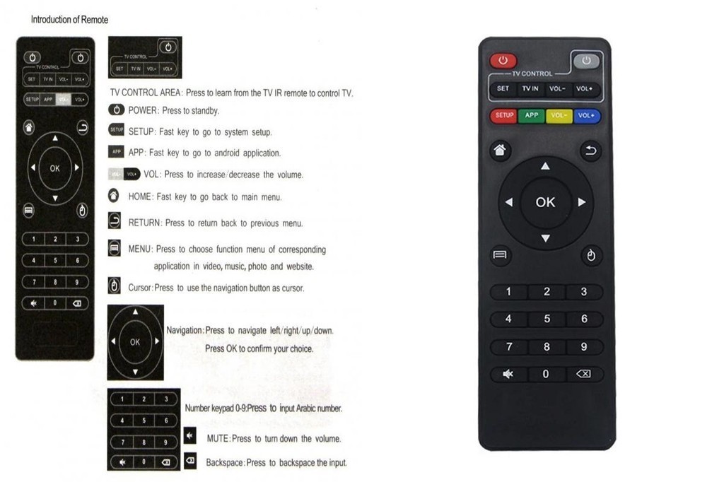 [calcutta] Easy Operation Remote Control Covers All The Functions TV ...